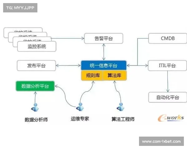 由中心化播控转向分布式协作架构 促使体育直播系统具备了更强的弹性扩容力